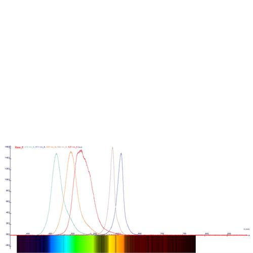 Aparato da Constante de Planck (115 V, 50/60 Hz), 1000536 [U10700-115], Fundamentos da física atômica