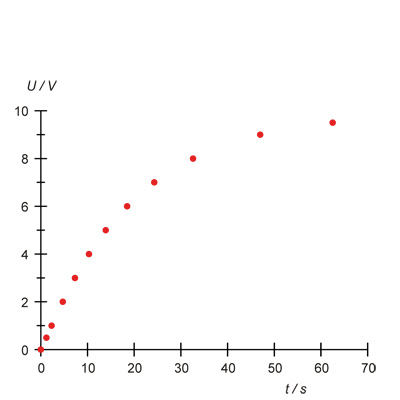 Condensador: curva de carga y descarga –
Aparato de medición (115 V, 50/60 Hz), 1017780 [U10800-115], Circuito eléctrico