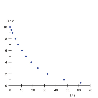 Condensador: curva de carga y descarga –
Aparato de medición (115 V, 50/60 Hz), 1017780 [U10800-115], Circuito eléctrico