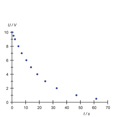 Condensador: curva de carga y descarga –
Aparato de medición, 1017781 [U10800-230], Circuito eléctrico