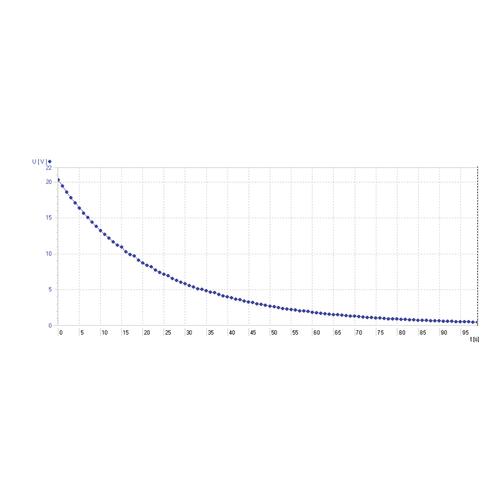 Platine d'expérimentation électricité - électronique, 1000573 [U11380-230], Système d’éléments enfichables