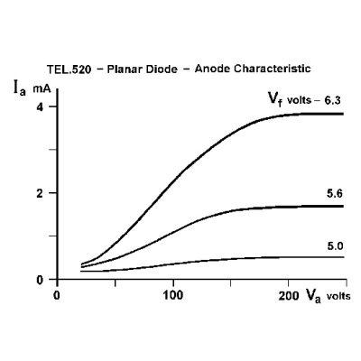 Diodo D, 1000646 [U191501], Tubo de electrones D