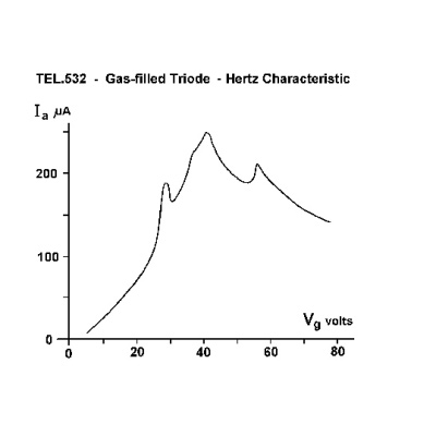 Triode à gaz D, remplissage He, 1000653 [U19157], Tubes électroniques D