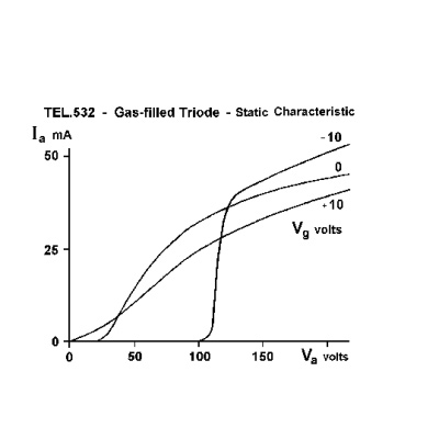 Triode à gaz D, remplissage He, 1000653 [U19157], Tubes électroniques D
