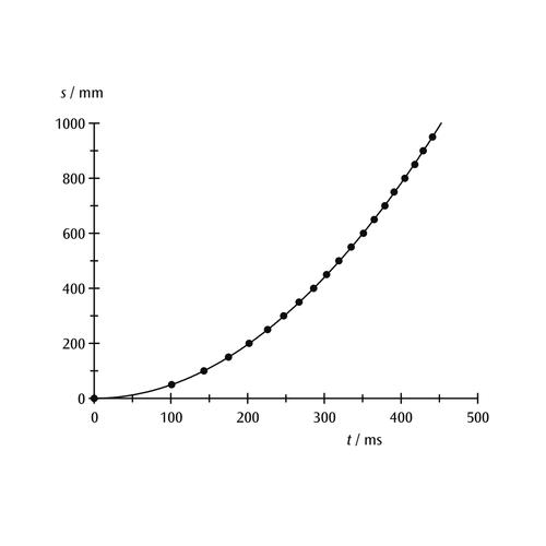 Serbest Düşme Deney Seti -
kütleçekim sabiti g'yi belirlemek, 1000738 [U8400830], Serbest düsme