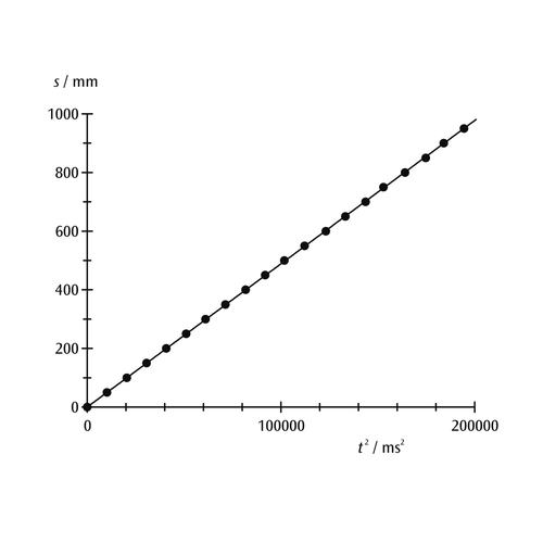 Aparelho de queda livre -
determinar a constante gravitacional g, 1000738 [U8400830], Queda livre