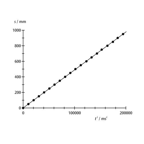 Serbest Düşüş Düzeneği -
kütleçekim sabiti g'yi belirlemek, 1000738 [U8400830], Serbest düsme