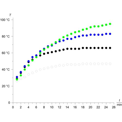 Capteur Solaire Thermique –
Ensemble d’Expérimentation, 1000839 [U8461200], Énergie Solaire Thermique