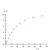 Capacitor: Charging and Discharging Curve –
Measuring Instrument (115 V, 50/60 Hz), 1017780 [U10800-115], Circuits (Small)