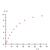 Capacitor: Charging and Discharging Curve –
Measuring Instrument, 1017781 [U10800-230], Circuits (Small)