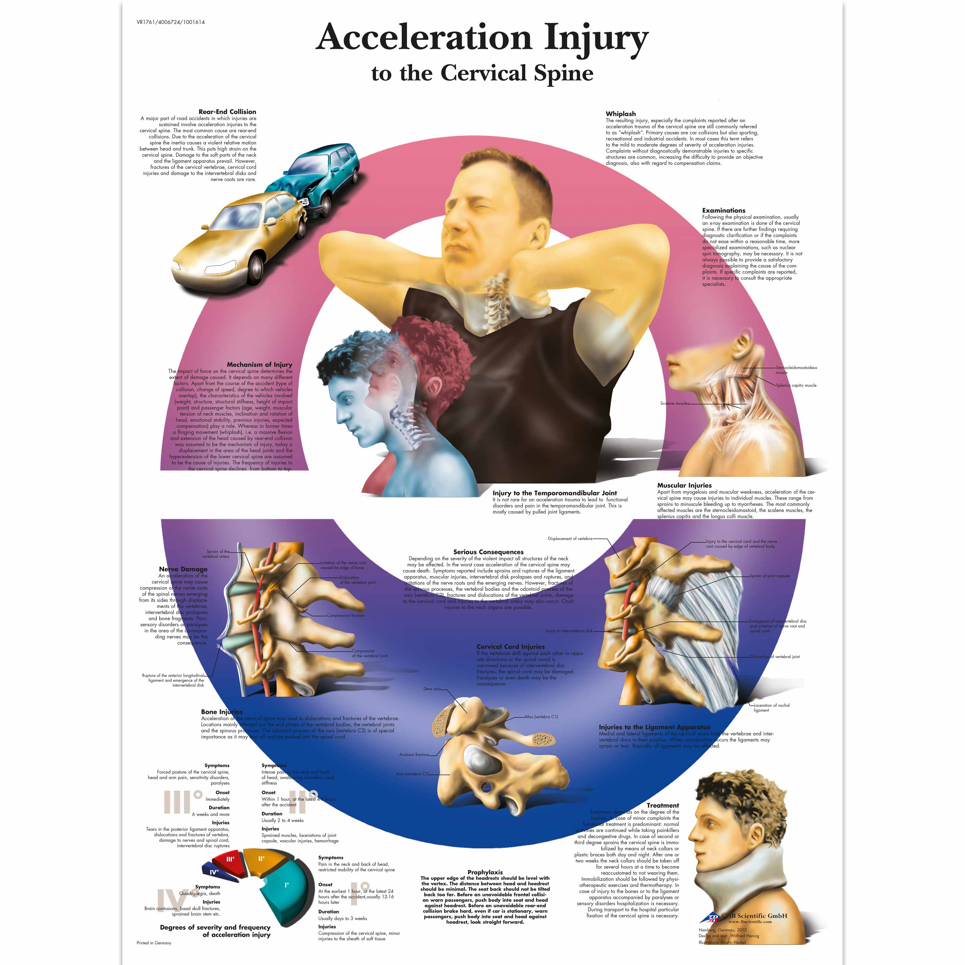 Cervical Spine Range Of Motion Chart