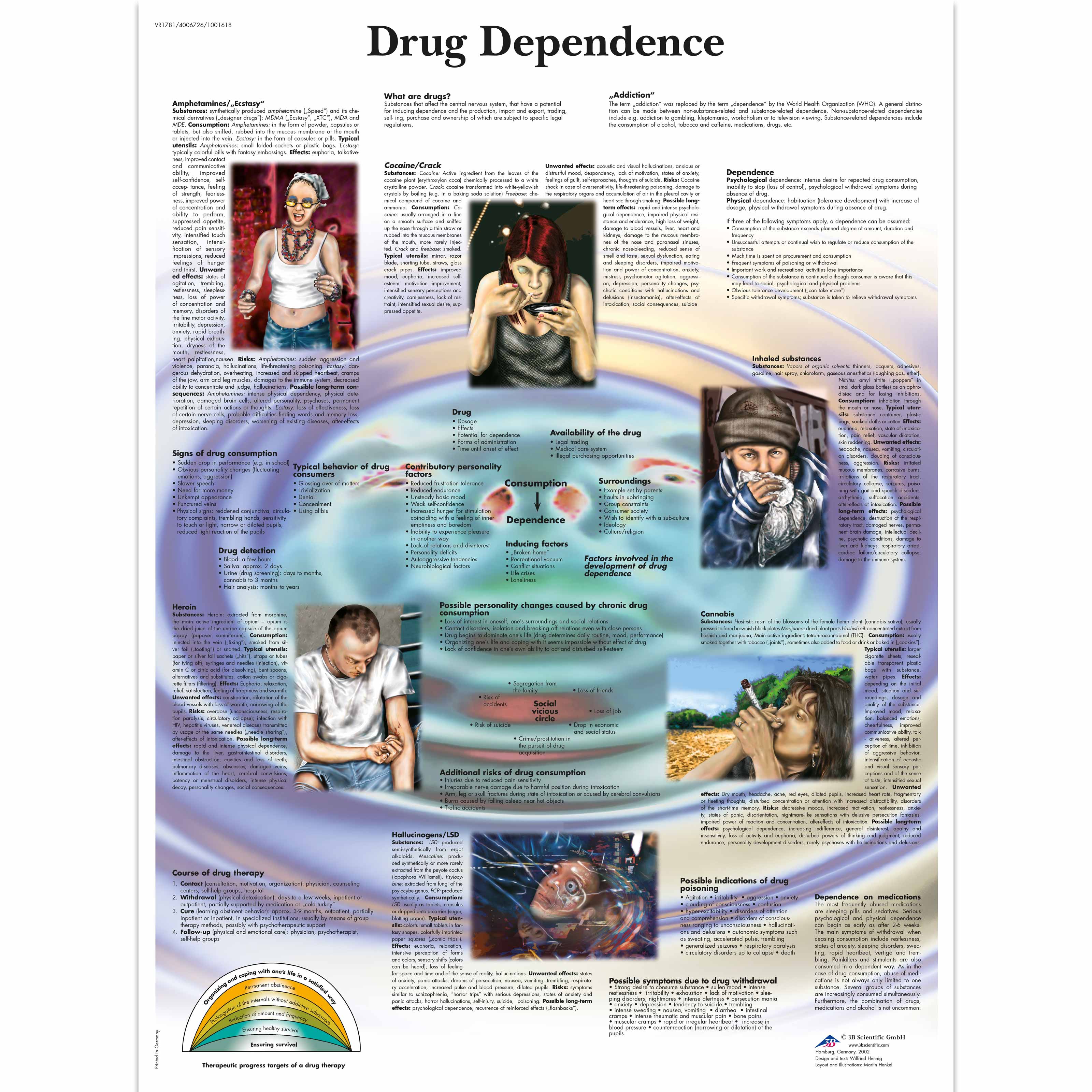 VR1781L 01 3200 3200 Drug Dependence Chart 