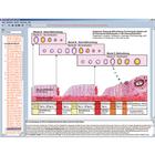 Software de biología