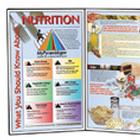 What You Should Know About Nutrition, 3004619 [W43060], Educación nutricional