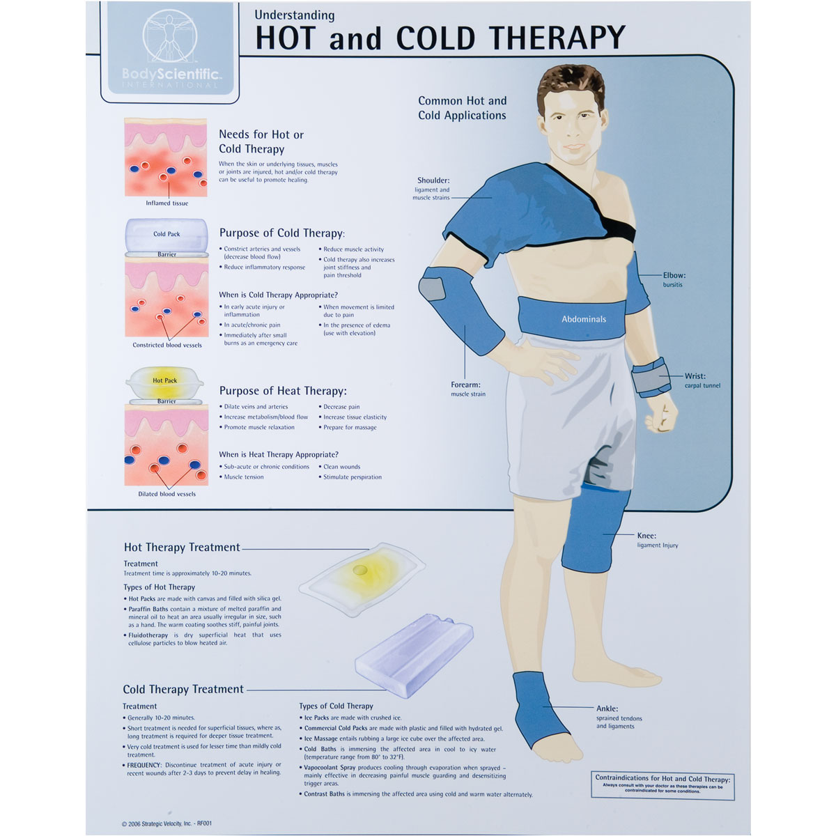 Heat and cold treatment: Which is best?