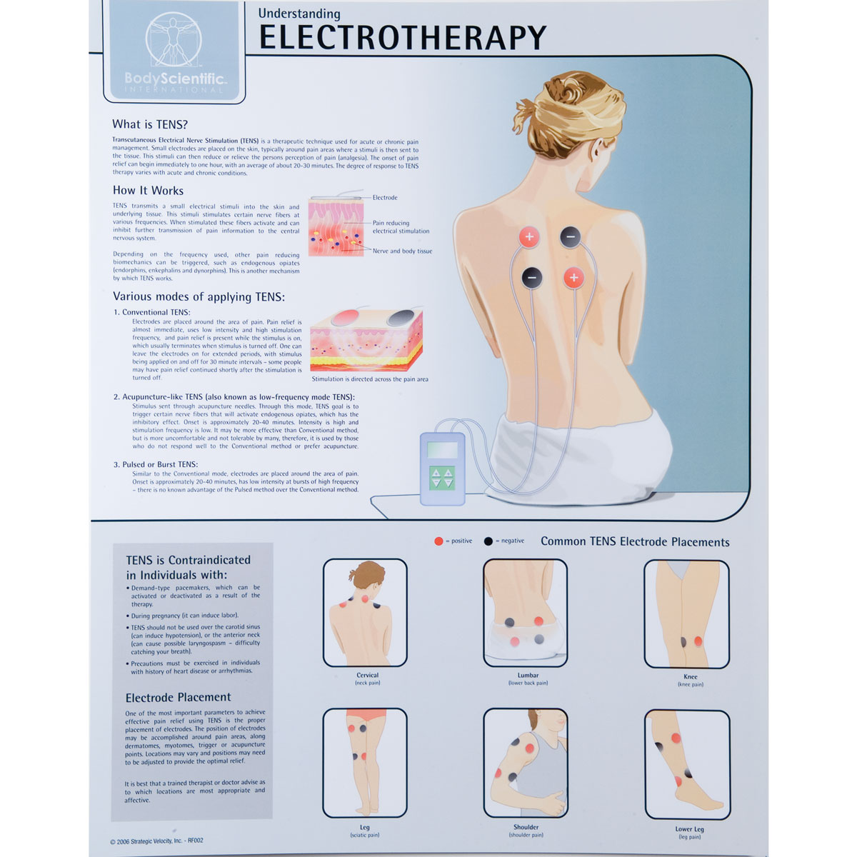 Using Electrotherapy For Acute Hip Pain - iReliev